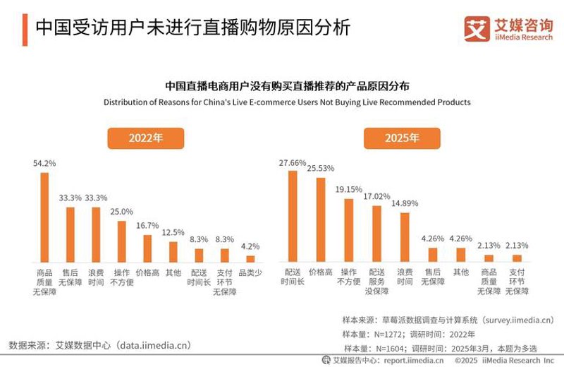 企业管理的新航标：洞察行业动态与挑战