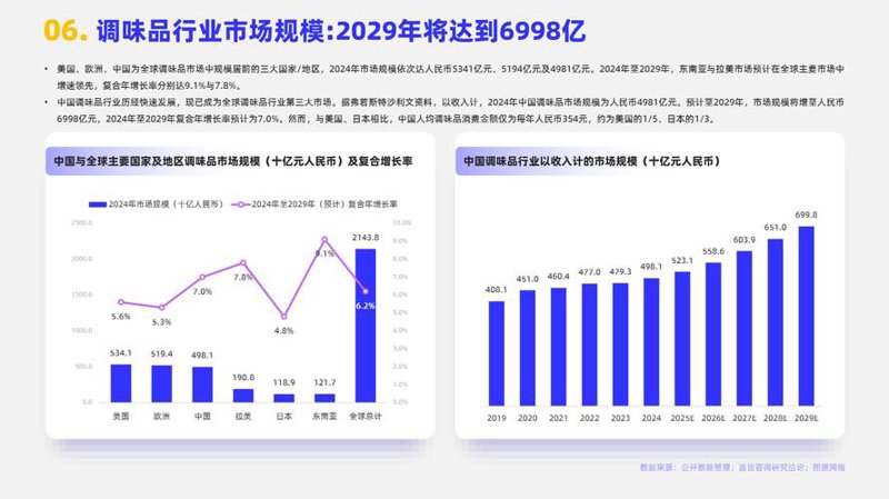 企业战略咨询：在不确定性中寻找确定性